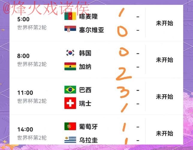 世界杯预测平台热门推荐分析